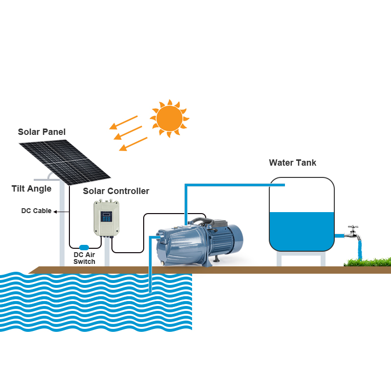 Prezzo della pompa per acqua di superficie JET a energia solare 12v 1 hp