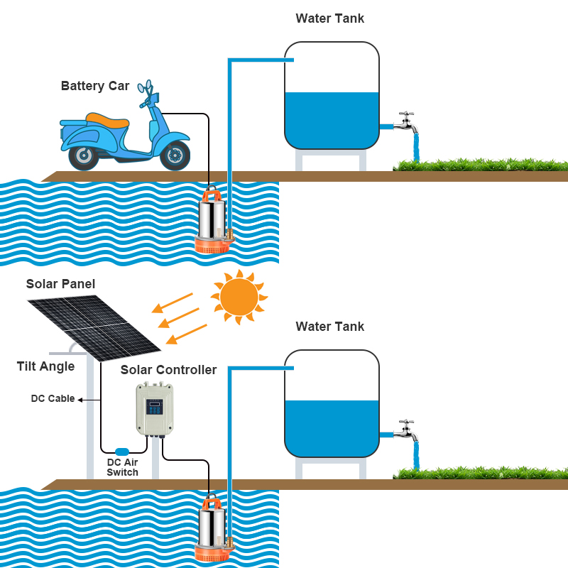 Pompa ad acqua sommergibile ad energia solare per giardino