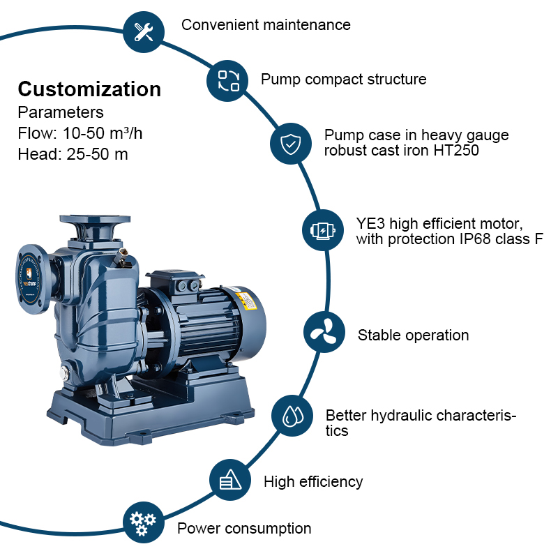 Nuovo Tipo Pompa centrifuga autoadescante