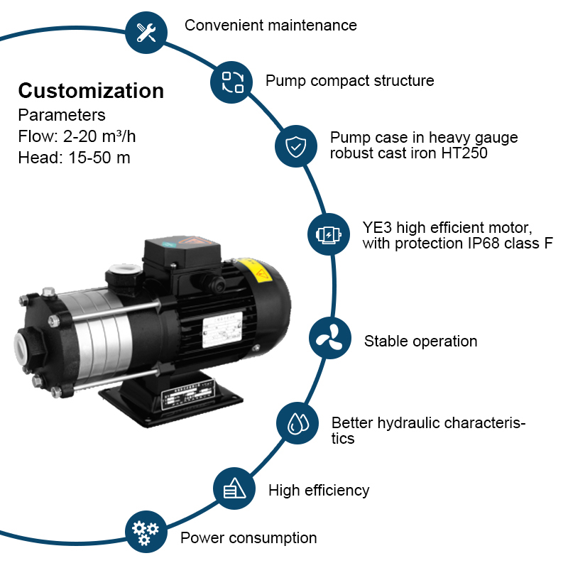 Pompe Centrifughe Multistadio 1HP Multistadio Compatte